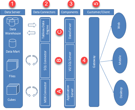 tableau-architecture-diagram